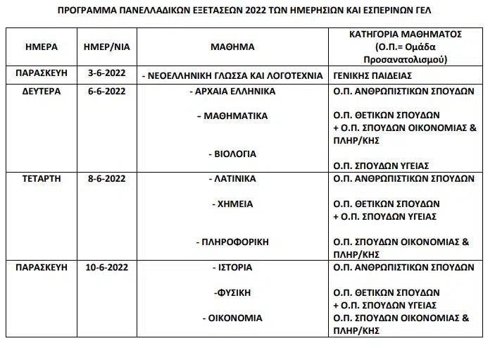 Πανελληνιες 2022 προγραμμα γελ